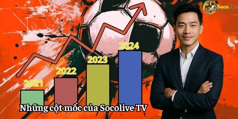 CEO Thành Công 9 Những cột mốc đáng nhớ của CEO và Socolive