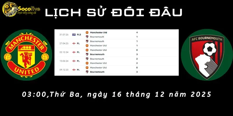 Nhận Định MU vs Bournemouth: Đại Tiệc Tại Nhà Hát 7 Lịch sử đối đầu của MU vs Bournemouth